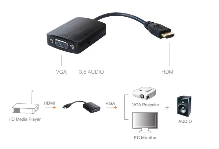  Minix NEO V1 convertor HDMI la VGA ( semnal Digital in Analogic ) + iesire audio